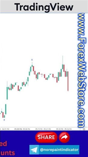 Tradingview Bitcoin Indicator