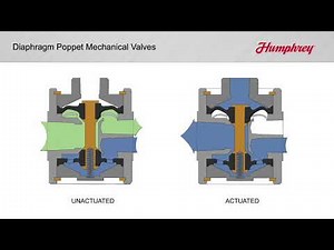 Diaphragm Poppet Mechanical Valves