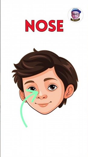 BODY PARTS IN ENGLISH | EDUCATIONAL VIDEO FOR KIDS | ABC KIDZ