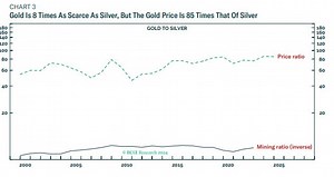 Gold, Silver, and Bitcoin Compared
