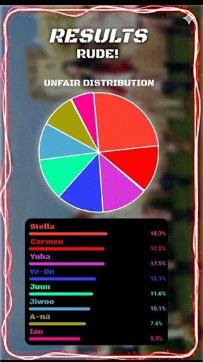 [100% CORRECT] LINE DISTRIBUTION - RUDE! (HEARTS2HEARTS) #linedistribution #kpop #hearts2hearts