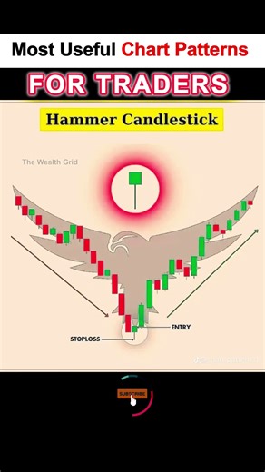 Top Chart Patterns Every Trader Should Know ! #trading #chartpatterns #shorts #trending