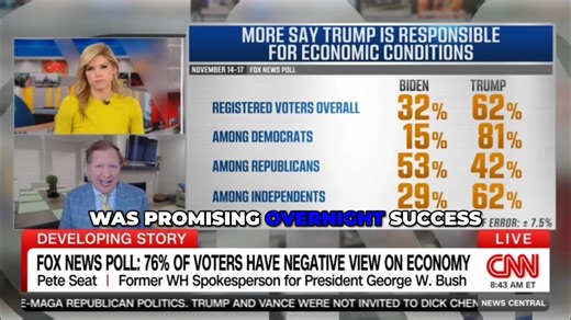 The 2024 election was about vibes and the 2026 election will likely be about vibes, namely how Americans feel about affordability. People aren't looking at the cost of big ticket items that are rarely purchased. They're looking at the sticker price on consumer staples at their local grocery store and at the gas pump. Some of those numbers are trending down but aren't necessarily being felt yet. It takes time to feel lower prices in our pocketbooks and the Administration needs to be realistic abo