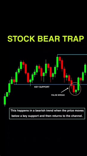 How I Caught the Market in a Bear Trap