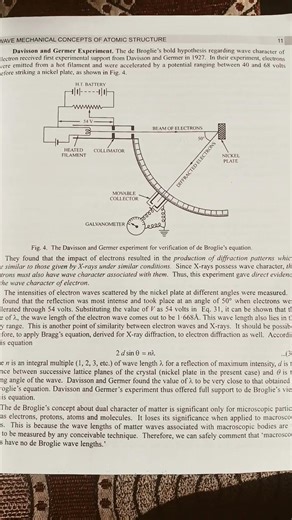 davisson and Germer Experiment #chemistry # Experiment