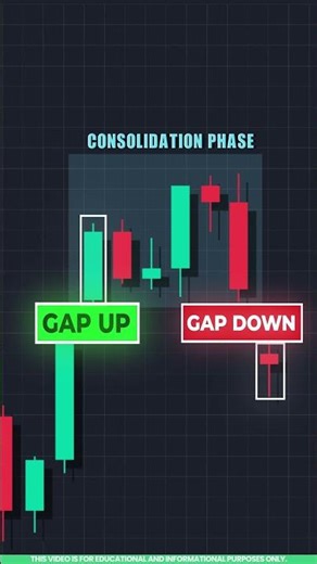 Chart Pattern Trading in Tamil 📉| ISLAND Top Chart Pattern Explained