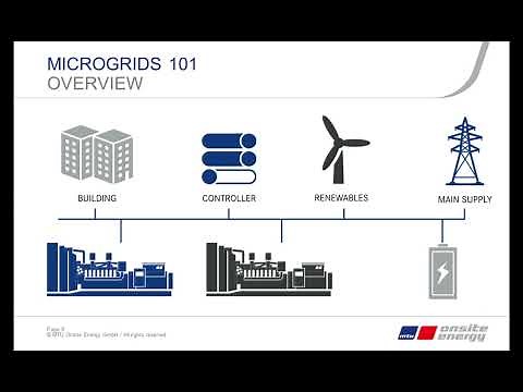 Microgrids 101: Combining multiple power sources for maximum efficiency and uptime