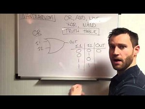 Introduction to Logic Gates on an FPGA: And, Or, Not, NAND,