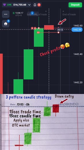 Mastering the 3 Pattern Candle Strategy for Binary Options