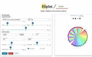 3.Hiplot-Chord
