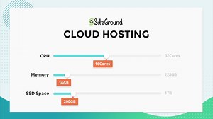 4 comments |  Abbiamo aumentato i parametri massimi dei nostri piani...