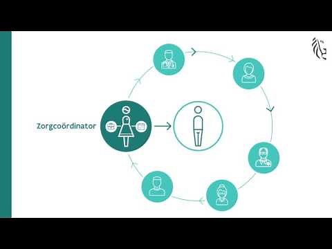 Zorgcoördinatie vs casemanagement: infographic