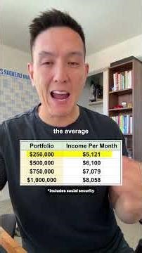 Is $250k, $500k, $750k, and $1M enough to retire on? I answer it.