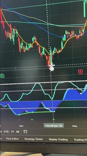 Coinbase Stock Breaking Out 📈 | COIN Chart Showing Major Strength