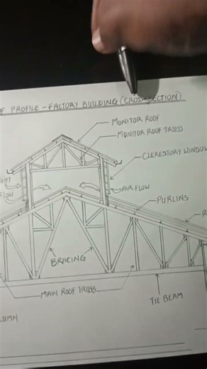 MONITOR ROOF PROFILE DRAWING #goodmorning #subscribe