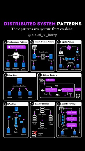 Distributed Systems 101: 8 Killer Patterns|#programming