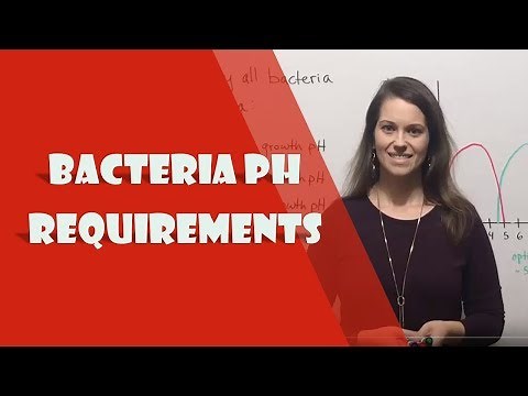 Bacteria pH Requirements (acidophiles, neutrophiles, and alkaliphiles)