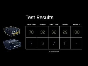 BlueDriver vs OBDLink MX+ PID Read Speed Test