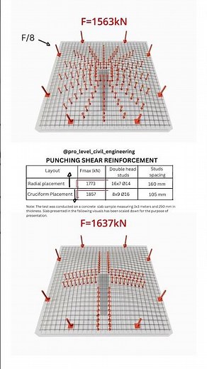 PUNCHING SHEAR REINFORCEMENT