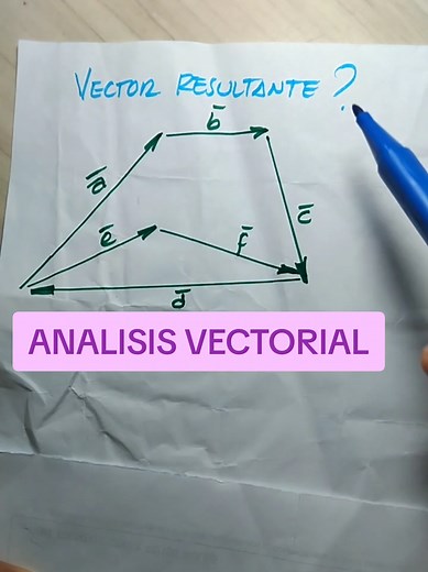 Método del Polígono en el Análisis Vectorial