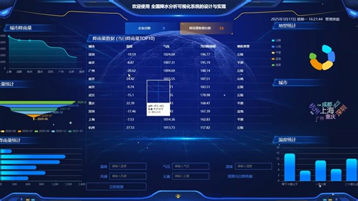 592_基于大数据+Hadoop全国降水分析可视化系统的设计与实现 (2026最新源码+系统+mysql数据库+Lw文档)