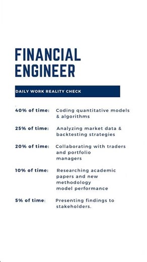 Top majors and skills for Financial Engineer - What should I major in?