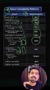 Space Complexity
