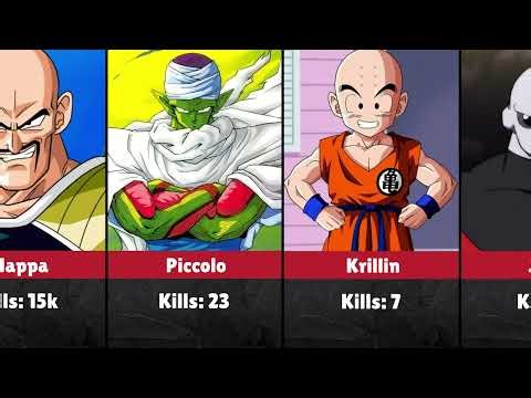 Kill Count of Dragon Ball Characters