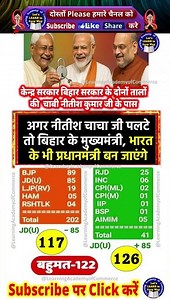 अगर नीतीश चाचा जी पलटे तो बिहार के मुख्यमंत्री, भारत के भी प्रधानमंत्री बन जाएंगे #jdu #rjd #news
