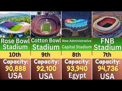 Top 30 Largest Stadiums in the World 2025 | Biggest Sports Arenas by Capacity