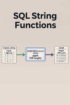 🧠 SQL Quiz: SQL string functions: CONCAT, SUBSTRING, TRIM | Can You Get It Right?
