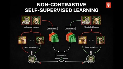 Non-Contrastive SSL. From Energy Based Models EBM to JEPA - Joint Embedding Predictive Architectures | Byte Goose AI