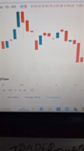 1.5K views · 12 reactions | Learn candlestick patterns / Hammer Candlestick Pattern with us!  www.iforex.com/FbApp #️⃣ #nse #bse #dalalstreet #stockmarket #nifty #sensex #indianstockmarket #stocks #trading #banknifty #intraday #traders #sharemarket #explorepage #candlestick #candlestickpatterns | iFOREX | Facebook