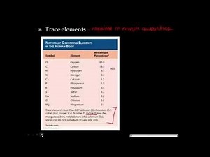 Essential Elements and Trace Elements