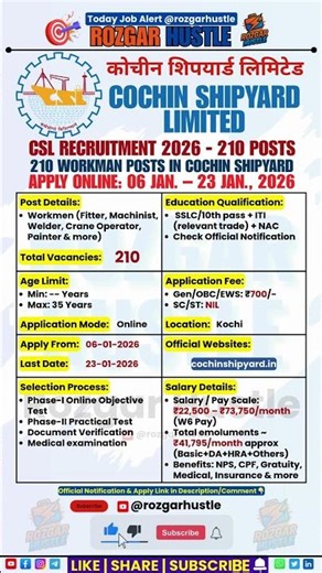 CSL Workman Recruitment 2026 – Apply Online 210 Post #shorts #CochinShipyard #psujobs #govtjobs #job