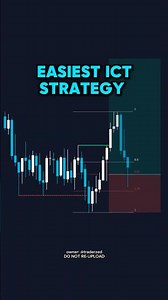 Easiest SMC Strategy that repeats Daily #trading