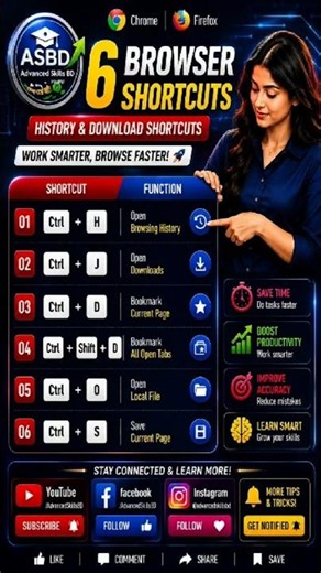 Browser Tab Shortcuts You Must Know | Chrome & Firefox Tips. #mozila #chrome #shortvideo #shortcuts