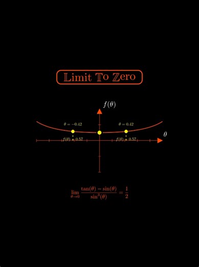 Limit Visualization #math #fyp #viral #foryou #foryoupage