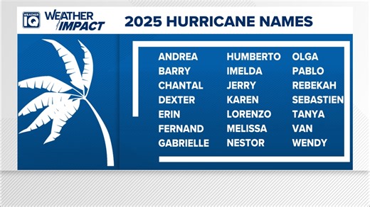 Weather IQ: How do hurricanes get their names?