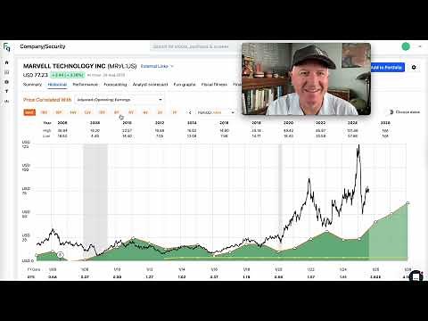 Marvell & Hormel Stock Prices Crash: I Share My Thoughts On Both $HRL $MRVL