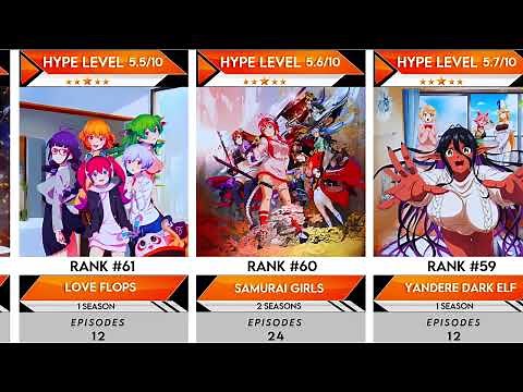 100 Best Uncensored Anime to Watch ALONE | Anime Bytes