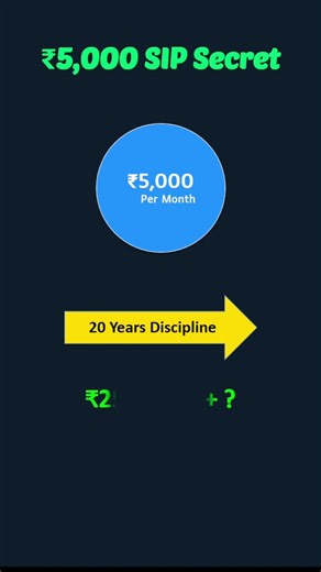₹5000 Monthly Investment for 20 Years | SIP Power | Tamil #Shorts