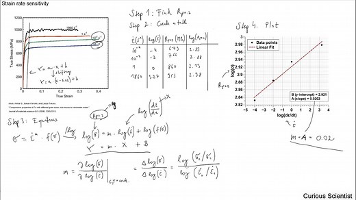 Determination of strain-rate sensitivity parameter (m) — Curious Scientist