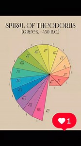 Square root spiral ,another example of beauty | Mahender Singh Maths