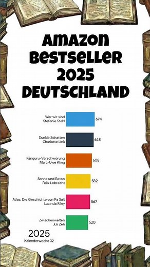 Amazon Bestseller 2025 🇩🇪 Die beliebtesten Bücher in Deutschland | Statistik