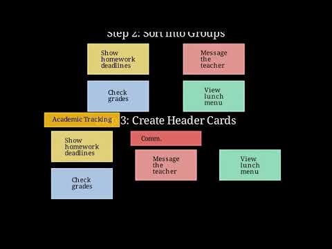 Affinity Diagramming for Requirement Elicitation