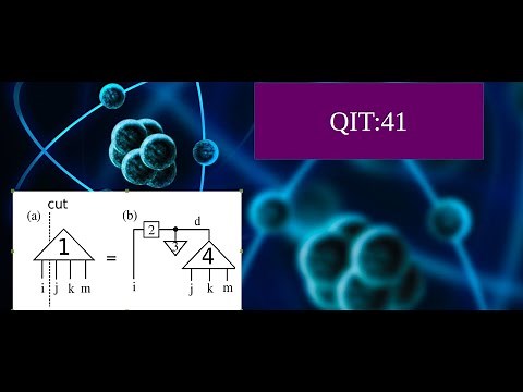 Quantum Information Theory 41:: Matrix product states and Singular value decomposition