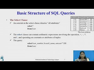 Basic Structure of SQL