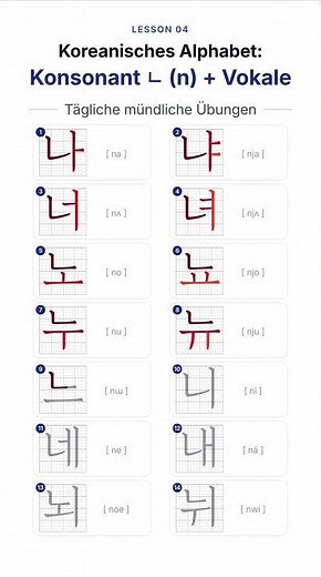 Koreanisches Alphabet #4: Lesen und Schreiben üben