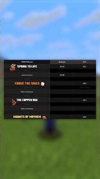 🔥 Understanding the NEW Minecraft numbering system (RIP 1.22) 💥 #minecraft #shorts